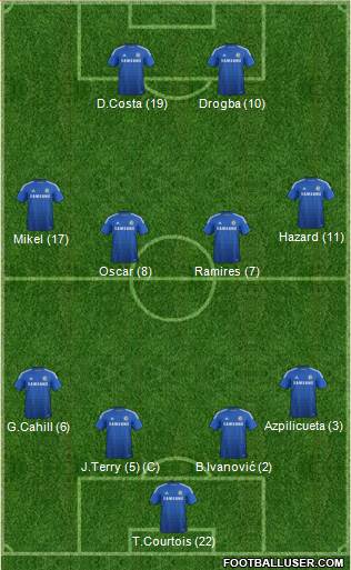Chelsea Formation 2014
