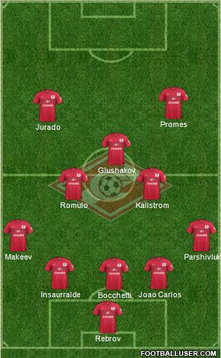 Spartak Moscow Formation 2014