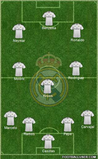 Real Madrid C.F. Formation 2014