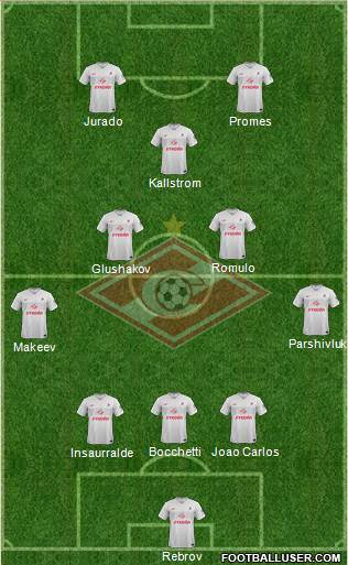 Spartak Moscow Formation 2014