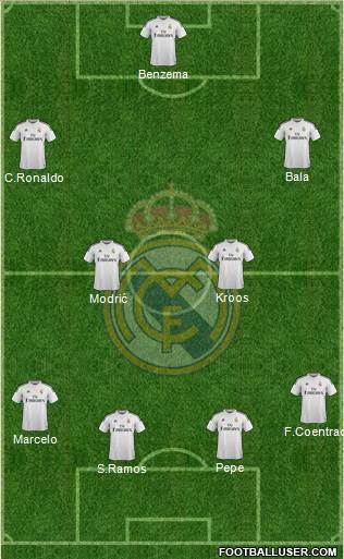 Real Madrid C.F. Formation 2014