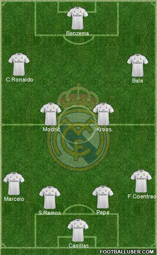 Real Madrid C.F. Formation 2014