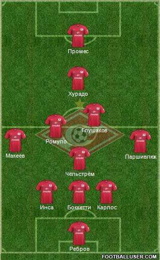 Spartak Moscow Formation 2014