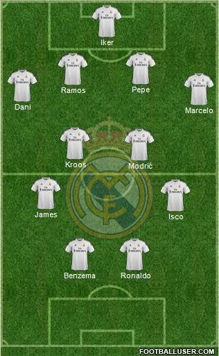 Real Madrid C.F. Formation 2014