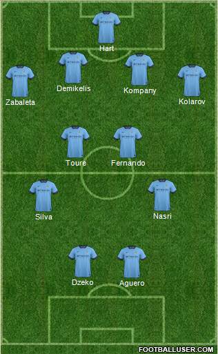 Manchester City Formation 2014