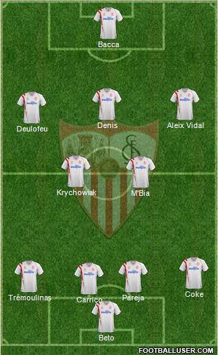 Sevilla F.C., S.A.D. Formation 2014