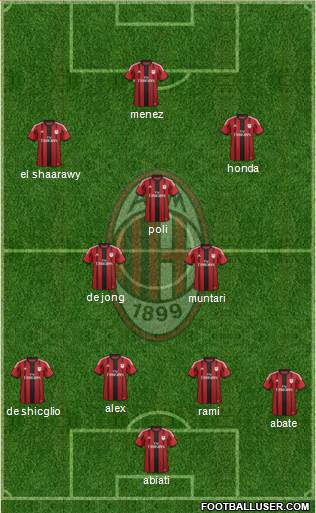 A.C. Milan Formation 2014