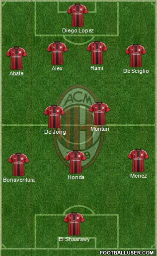A.C. Milan Formation 2014