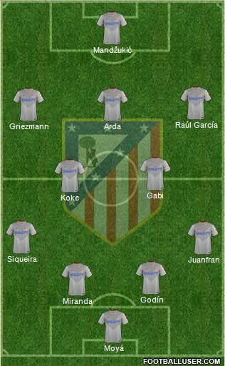 C. Atlético Madrid S.A.D. Formation 2014