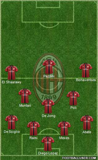 A.C. Milan Formation 2014