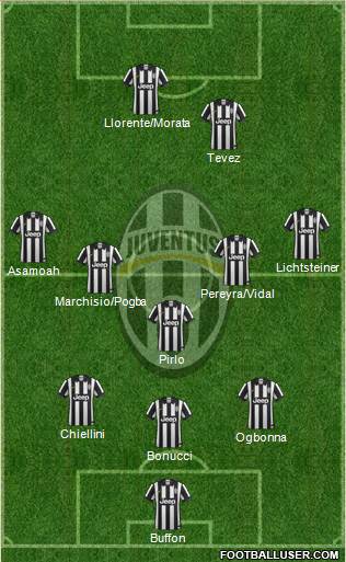 Juventus Formation 2014