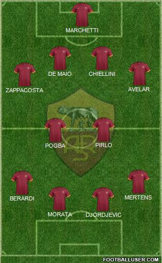 AS Roma Formation 2014