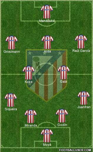 C. Atlético Madrid S.A.D. Formation 2014