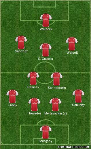 Arsenal Formation 2014