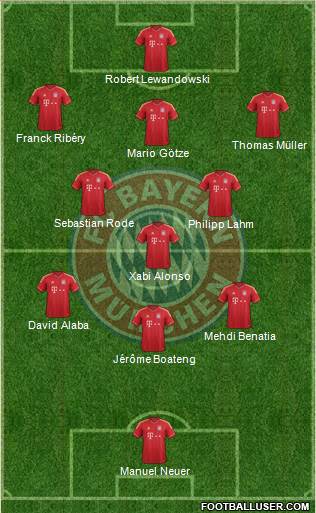 FC Bayern München Formation 2014
