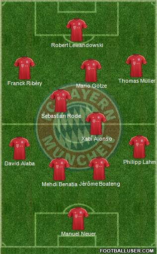 FC Bayern München Formation 2014