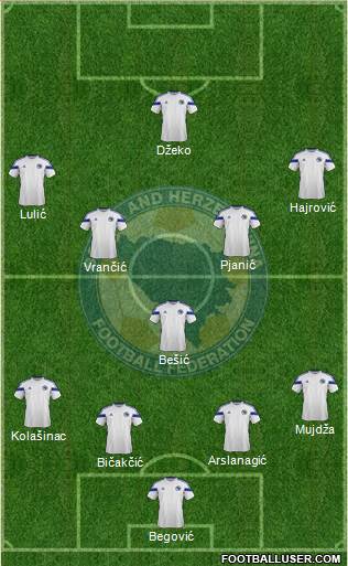 Bosnia and Herzegovina Formation 2014