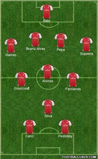 Arsenal Formation 2014