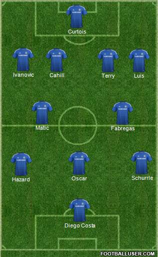 Chelsea Formation 2014