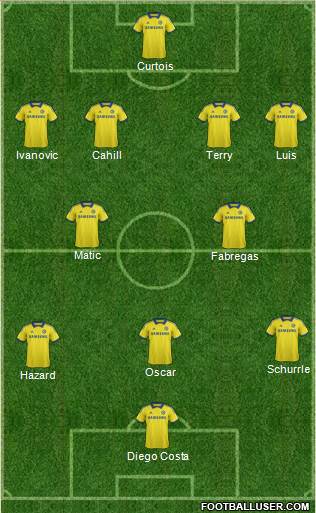 Chelsea Formation 2014