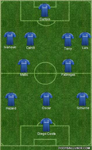 Chelsea Formation 2014