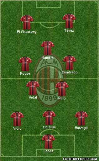 A.C. Milan Formation 2014