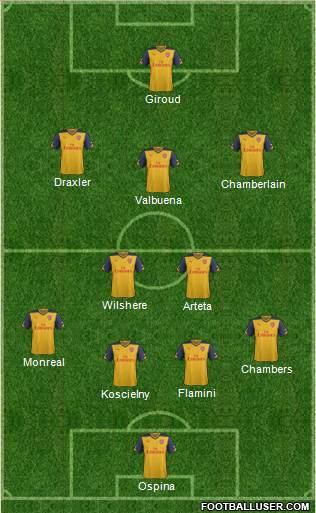 Arsenal Formation 2014