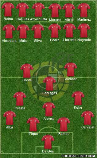 Spain Formation 2014