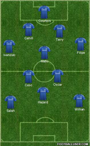 Chelsea Formation 2014