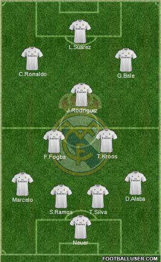 Real Madrid C.F. Formation 2014
