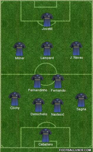 Manchester City Formation 2014