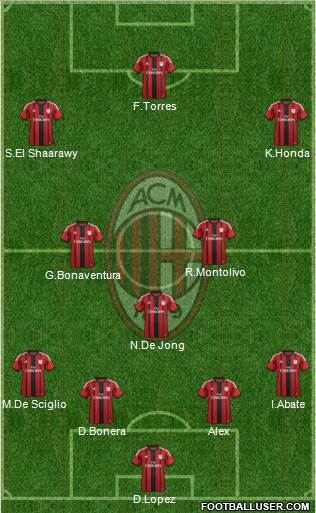 A.C. Milan Formation 2014