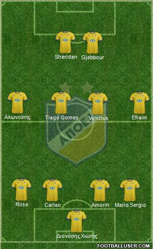 APOEL Nicosia Formation 2014