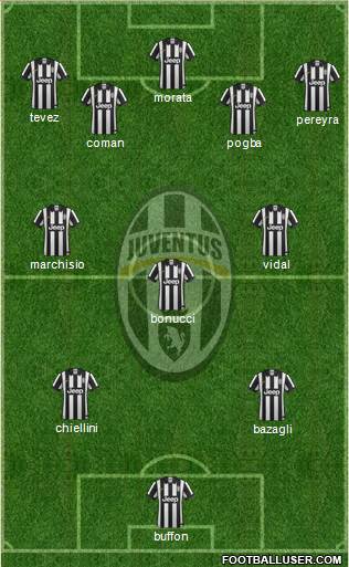 Juventus Formation 2014