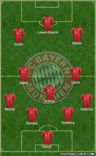 FC Bayern München Formation 2014