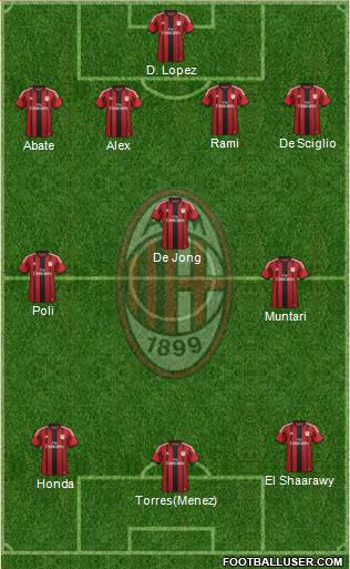 A.C. Milan Formation 2014