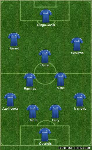 Chelsea Formation 2014