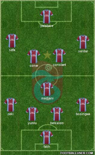 Trabzonspor Formation 2014