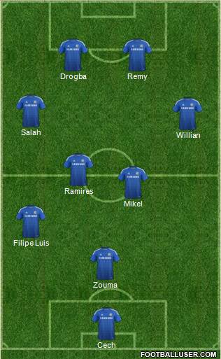 Chelsea Formation 2014