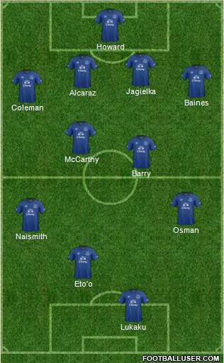 Everton Formation 2014