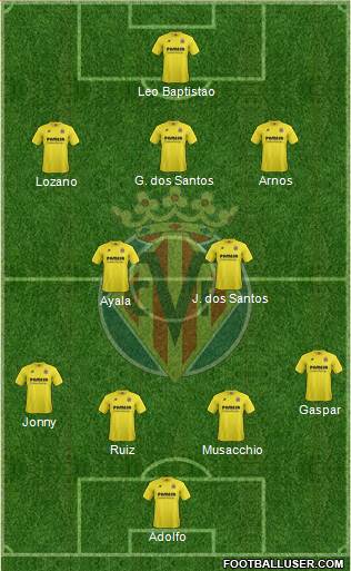 Villarreal C.F., S.A.D. Formation 2014