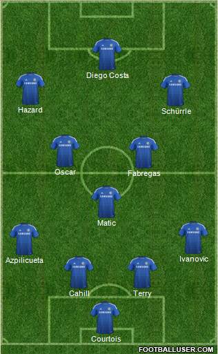 Chelsea Formation 2014