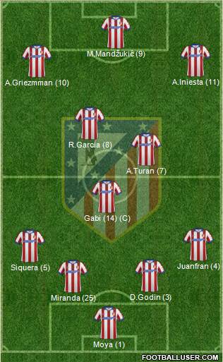 C. Atlético Madrid S.A.D. Formation 2014