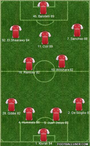 Arsenal Formation 2014