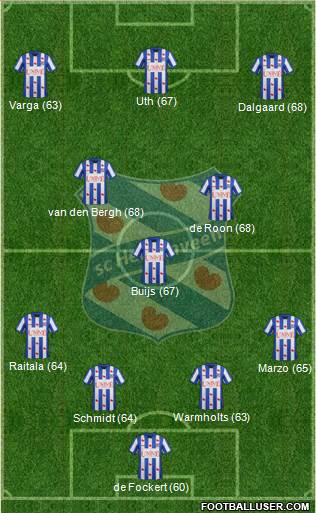sc Heerenveen Formation 2014