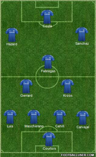 Chelsea Formation 2014