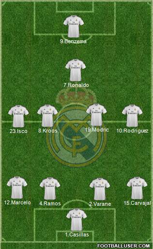 Real Madrid C.F. Formation 2014