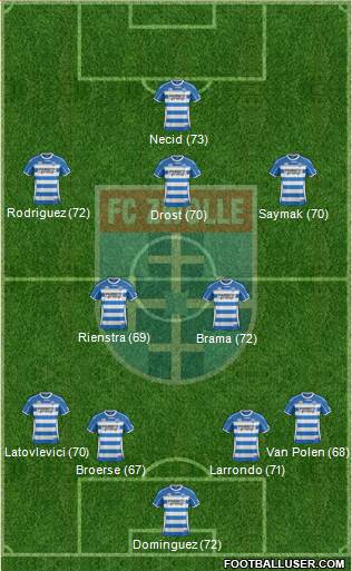 FC Zwolle Formation 2014