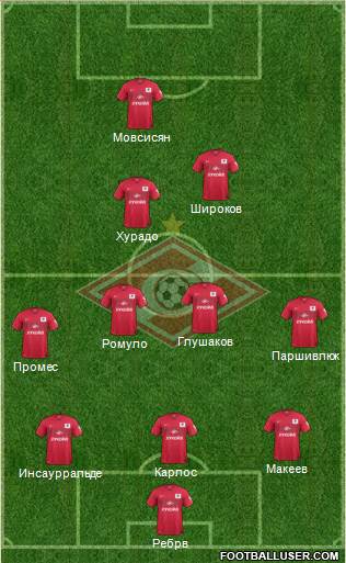Spartak Moscow Formation 2014