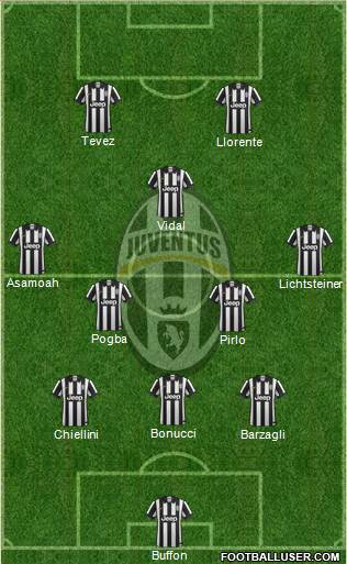 Juventus Formation 2014